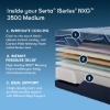 Picture of NEXT-GEN 3500 HYB MED SPLIT HE