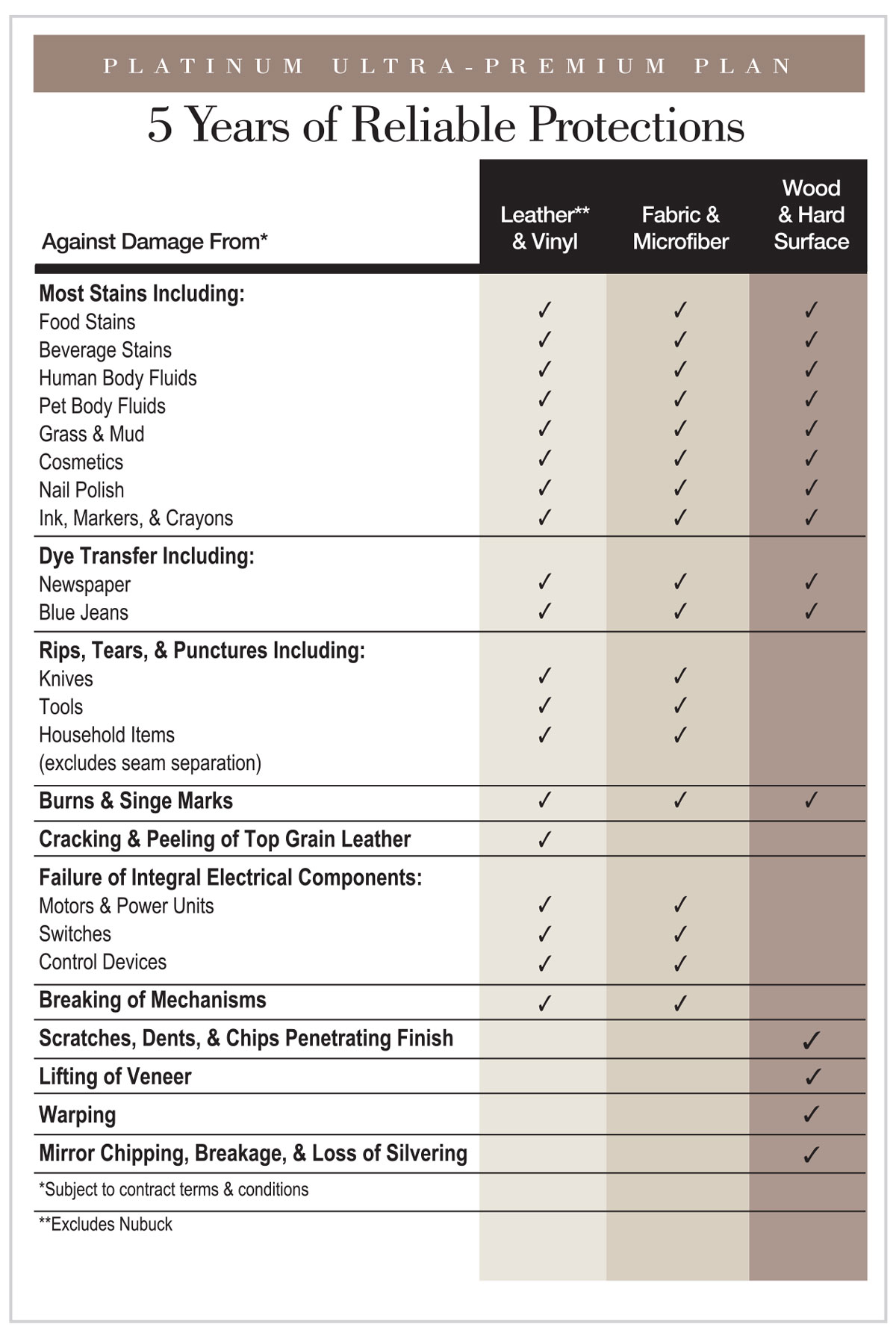 Furniture Protection Plan